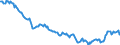 Unit of measure: Thousand persons / Sex: Total / Degree of urbanisation: Total / Age class: From 15 to 19 years / Activity and employment status: Population / Geopolitical entity (reporting): Greece