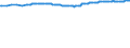 Unit of measure: Thousand persons / Sex: Total / Degree of urbanisation: Total / Age class: From 15 to 19 years / Activity and employment status: Population / Geopolitical entity (reporting): France