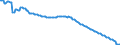 Unit of measure: Thousand persons / Sex: Total / Degree of urbanisation: Total / Age class: From 15 to 19 years / Activity and employment status: Population / Geopolitical entity (reporting): Croatia