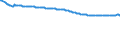 Unit of measure: Thousand persons / Sex: Total / Degree of urbanisation: Total / Age class: From 15 to 19 years / Activity and employment status: Population / Geopolitical entity (reporting): Hungary