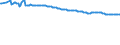 Unit of measure: Thousand persons / Sex: Total / Degree of urbanisation: Total / Age class: From 15 to 19 years / Activity and employment status: Population / Geopolitical entity (reporting): Malta