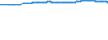 Unit of measure: Thousand persons / Sex: Total / Degree of urbanisation: Total / Age class: From 15 to 19 years / Activity and employment status: Population / Geopolitical entity (reporting): Netherlands