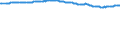 Unit of measure: Thousand persons / Sex: Total / Degree of urbanisation: Total / Age class: From 15 to 19 years / Activity and employment status: Population / Geopolitical entity (reporting): Austria