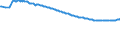 Unit of measure: Thousand persons / Sex: Total / Degree of urbanisation: Total / Age class: From 15 to 19 years / Activity and employment status: Population / Geopolitical entity (reporting): Poland