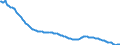 Unit of measure: Thousand persons / Sex: Total / Degree of urbanisation: Total / Age class: From 15 to 19 years / Activity and employment status: Population / Geopolitical entity (reporting): Portugal