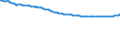 Unit of measure: Thousand persons / Sex: Total / Degree of urbanisation: Total / Age class: From 15 to 19 years / Activity and employment status: Population / Geopolitical entity (reporting): Slovenia