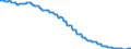 Unit of measure: Thousand persons / Sex: Total / Degree of urbanisation: Total / Age class: From 15 to 19 years / Activity and employment status: Population / Geopolitical entity (reporting): Slovakia