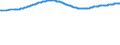 Unit of measure: Thousand persons / Sex: Total / Degree of urbanisation: Total / Age class: From 15 to 19 years / Activity and employment status: Population / Geopolitical entity (reporting): Sweden