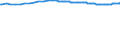 Unit of measure: Thousand persons / Sex: Total / Degree of urbanisation: Total / Age class: From 15 to 19 years / Activity and employment status: Population / Geopolitical entity (reporting): Switzerland