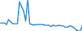 Unit of measure: Thousand persons / Sex: Total / Degree of urbanisation: Total / Age class: From 15 to 19 years / Activity and employment status: Population / Geopolitical entity (reporting): Montenegro