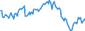 Maßeinheit: Tausend Personen / Geschlecht: Insgesamt / Urbanisierungsgrad: Insgesamt / Altersklasse: 15 bis 19 Jahre / Erwerbstätigkeits- und Beschäftigungsstatus: Bevölkerung / Geopolitische Meldeeinheit: Türkei