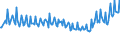 Unit of measure: Thousand persons / Sex: Total / Degree of urbanisation: Total / Age class: From 15 to 19 years / Activity and employment status: Persons in the labour force (former name: active persons) / Geopolitical entity (reporting): Belgium