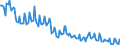 Maßeinheit: Tausend Personen / Geschlecht: Insgesamt / Urbanisierungsgrad: Insgesamt / Altersklasse: 15 bis 19 Jahre / Erwerbstätigkeits- und Beschäftigungsstatus: Erwerbspersonen / Geopolitische Meldeeinheit: Bulgarien