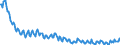 Maßeinheit: Tausend Personen / Geschlecht: Insgesamt / Urbanisierungsgrad: Insgesamt / Altersklasse: 15 bis 19 Jahre / Erwerbstätigkeits- und Beschäftigungsstatus: Erwerbspersonen / Geopolitische Meldeeinheit: Tschechien