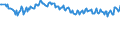 Unit of measure: Thousand persons / Sex: Total / Degree of urbanisation: Total / Age class: From 15 to 19 years / Activity and employment status: Persons in the labour force (former name: active persons) / Geopolitical entity (reporting): Denmark