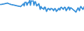 Unit of measure: Thousand persons / Sex: Total / Degree of urbanisation: Total / Age class: From 15 to 19 years / Activity and employment status: Persons in the labour force (former name: active persons) / Geopolitical entity (reporting): Germany