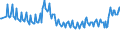 Unit of measure: Thousand persons / Sex: Total / Degree of urbanisation: Total / Age class: From 15 to 19 years / Activity and employment status: Persons in the labour force (former name: active persons) / Geopolitical entity (reporting): Ireland