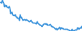 Unit of measure: Thousand persons / Sex: Total / Degree of urbanisation: Total / Age class: From 15 to 19 years / Activity and employment status: Persons in the labour force (former name: active persons) / Geopolitical entity (reporting): Greece