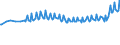 Unit of measure: Thousand persons / Sex: Total / Degree of urbanisation: Total / Age class: From 15 to 19 years / Activity and employment status: Persons in the labour force (former name: active persons) / Geopolitical entity (reporting): France