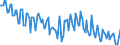 Unit of measure: Thousand persons / Sex: Total / Degree of urbanisation: Total / Age class: From 15 to 19 years / Activity and employment status: Persons in the labour force (former name: active persons) / Geopolitical entity (reporting): Croatia