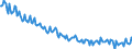 Unit of measure: Thousand persons / Sex: Total / Degree of urbanisation: Total / Age class: From 15 to 19 years / Activity and employment status: Persons in the labour force (former name: active persons) / Geopolitical entity (reporting): Italy