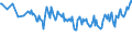 Unit of measure: Thousand persons / Sex: Total / Degree of urbanisation: Total / Age class: From 15 to 19 years / Activity and employment status: Persons in the labour force (former name: active persons) / Geopolitical entity (reporting): Cyprus