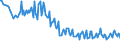 Maßeinheit: Tausend Personen / Geschlecht: Insgesamt / Urbanisierungsgrad: Insgesamt / Altersklasse: 15 bis 19 Jahre / Erwerbstätigkeits- und Beschäftigungsstatus: Erwerbspersonen / Geopolitische Meldeeinheit: Lettland