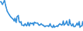 Unit of measure: Thousand persons / Sex: Total / Degree of urbanisation: Total / Age class: From 15 to 19 years / Activity and employment status: Persons in the labour force (former name: active persons) / Geopolitical entity (reporting): Lithuania