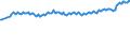 Unit of measure: Thousand persons / Sex: Total / Degree of urbanisation: Total / Age class: From 15 to 19 years / Activity and employment status: Persons in the labour force (former name: active persons) / Geopolitical entity (reporting): Netherlands