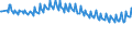 Unit of measure: Thousand persons / Sex: Total / Degree of urbanisation: Total / Age class: From 15 to 19 years / Activity and employment status: Persons in the labour force (former name: active persons) / Geopolitical entity (reporting): Austria