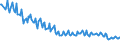 Unit of measure: Thousand persons / Sex: Total / Degree of urbanisation: Total / Age class: From 15 to 19 years / Activity and employment status: Persons in the labour force (former name: active persons) / Geopolitical entity (reporting): Romania