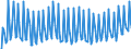 Unit of measure: Thousand persons / Sex: Total / Degree of urbanisation: Total / Age class: From 15 to 19 years / Activity and employment status: Persons in the labour force (former name: active persons) / Geopolitical entity (reporting): Finland