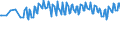 Unit of measure: Thousand persons / Sex: Total / Degree of urbanisation: Total / Age class: From 15 to 19 years / Activity and employment status: Persons in the labour force (former name: active persons) / Geopolitical entity (reporting): Iceland