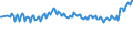 Unit of measure: Thousand persons / Sex: Total / Degree of urbanisation: Total / Age class: From 15 to 19 years / Activity and employment status: Persons in the labour force (former name: active persons) / Geopolitical entity (reporting): Norway