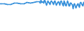 Unit of measure: Thousand persons / Sex: Total / Degree of urbanisation: Total / Age class: From 15 to 19 years / Activity and employment status: Persons in the labour force (former name: active persons) / Geopolitical entity (reporting): Switzerland