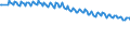 Unit of measure: Thousand persons / Sex: Total / Degree of urbanisation: Total / Age class: From 15 to 19 years / Activity and employment status: Persons in the labour force (former name: active persons) / Geopolitical entity (reporting): United Kingdom