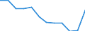 Unit of measure: Thousand persons / Sex: Total / Degree of urbanisation: Total / Age class: From 15 to 19 years / Activity and employment status: Persons in the labour force (former name: active persons) / Geopolitical entity (reporting): Bosnia and Herzegovina