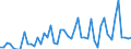 Unit of measure: Thousand persons / Sex: Total / Degree of urbanisation: Total / Age class: From 15 to 19 years / Activity and employment status: Persons in the labour force (former name: active persons) / Geopolitical entity (reporting): Montenegro