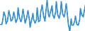 Unit of measure: Thousand persons / Sex: Total / Degree of urbanisation: Total / Age class: From 15 to 19 years / Activity and employment status: Persons in the labour force (former name: active persons) / Geopolitical entity (reporting): Türkiye