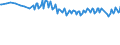 Unit of measure: Thousand persons / Sex: Total / Degree of urbanisation: Total / Age class: From 15 to 19 years / Activity and employment status: Employed persons / Geopolitical entity (reporting): Germany