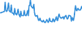 Maßeinheit: Tausend Personen / Geschlecht: Insgesamt / Urbanisierungsgrad: Insgesamt / Altersklasse: 15 bis 19 Jahre / Erwerbstätigkeits- und Beschäftigungsstatus: Erwerbstätige / Geopolitische Meldeeinheit: Irland