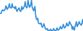 Maßeinheit: Tausend Personen / Geschlecht: Insgesamt / Urbanisierungsgrad: Insgesamt / Altersklasse: 15 bis 19 Jahre / Erwerbstätigkeits- und Beschäftigungsstatus: Erwerbstätige / Geopolitische Meldeeinheit: Spanien