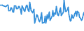 Maßeinheit: Tausend Personen / Geschlecht: Insgesamt / Urbanisierungsgrad: Insgesamt / Altersklasse: 15 bis 19 Jahre / Erwerbstätigkeits- und Beschäftigungsstatus: Erwerbstätige / Geopolitische Meldeeinheit: Kroatien