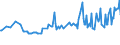 Maßeinheit: Tausend Personen / Geschlecht: Insgesamt / Urbanisierungsgrad: Insgesamt / Altersklasse: 15 bis 19 Jahre / Erwerbstätigkeits- und Beschäftigungsstatus: Erwerbstätige / Geopolitische Meldeeinheit: Luxemburg