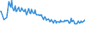 Unit of measure: Thousand persons / Sex: Total / Degree of urbanisation: Total / Age class: From 15 to 19 years / Activity and employment status: Employed persons / Geopolitical entity (reporting): Poland