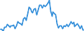 Teilzeitbeschäftigte Unterbeschäftigte / Insgesamt / 15 bis 24 Jahre / Prozent der Beschäftigung insgesamt / Zypern