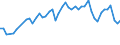 Teilzeitbeschäftigte Unterbeschäftigte / Insgesamt / 15 bis 24 Jahre / Prozent der Beschäftigung insgesamt / Slowakei