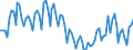 Teilzeitbeschäftigte Unterbeschäftigte / Insgesamt / 15 bis 24 Jahre / Prozent der Beschäftigung insgesamt / Schweden