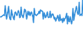 Unit of measure: Thousand persons / Sex: Total / Age class: From 15 to 19 years / Duration: Total / Geopolitical entity (reporting): Belgium