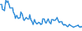 Unit of measure: Thousand persons / Sex: Total / Age class: From 15 to 19 years / Duration: Total / Geopolitical entity (reporting): Bulgaria